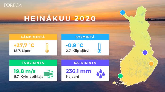 Heinäkuu 2020