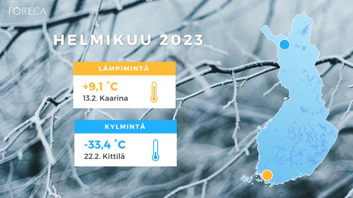 Ylin lämpötila mitattiin vähän ennen kuun puoliväliä föhn-tuulen puhaltaessa Suomeen.
