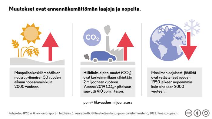 Muutokset ilmastojärjestelmässä ovat ennennäkemättömän laajoja ja nopeita.