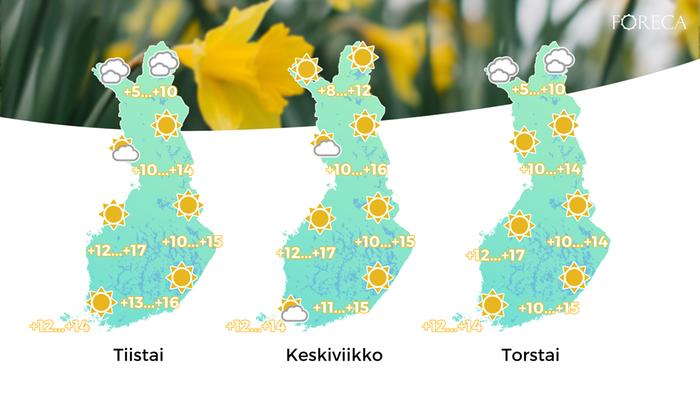 Sääennuste tiistaista torstaihin