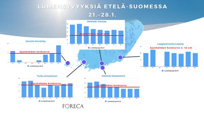 Lumensyvyyksiä Etelä-Suomessa 21.–28.1.