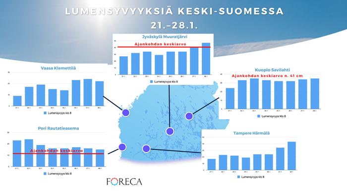Lumensyvyyksiä Keski-Suomessa 21.–28.1.