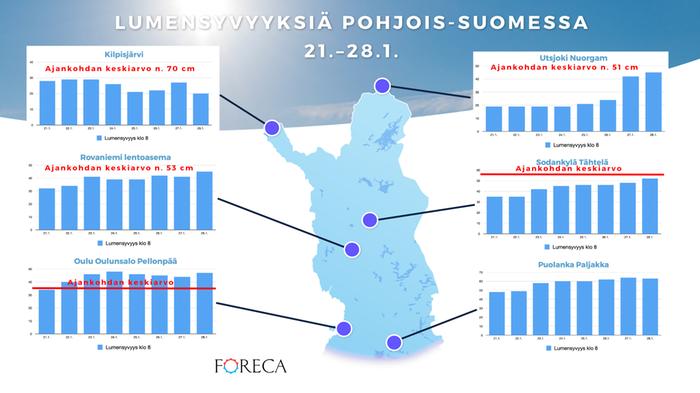 Lumensyvyyksiä Pohjois-Suomessa 21.–28.1.