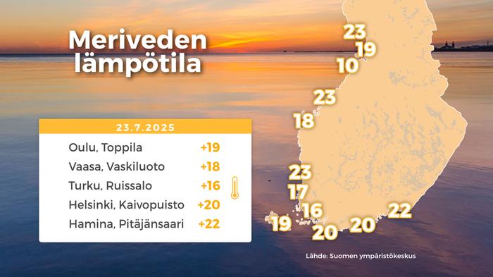 Meriveden pintalämpötila voi vaihtua virtausten vuoksi paljon pienelläkin alueella.