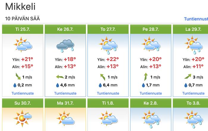 Sääsymboleissa näkyy nyt useina päivinä niin aurinkoa kuin sadepisaroitakin. Kuvassa Mikkelin 10 päivän ennusteen symbolikirjoa.