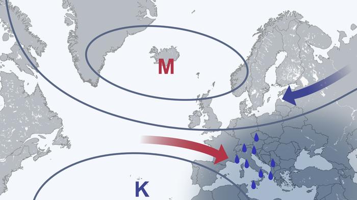 Pohjois-Atlantin oskillaation negatiivisessa vaiheessa sekä Islannin keskimääräinen matalapaine että Azoreiden korkeapaine ovat heikompia. Yksittäisten matalapaineiden reitti suuntautuu eteläiseen Eurooppaan, jossa sää on sateinen ja lauha. Pohjois-Euroopassa on yleensä kylmää ja vähäsateista.