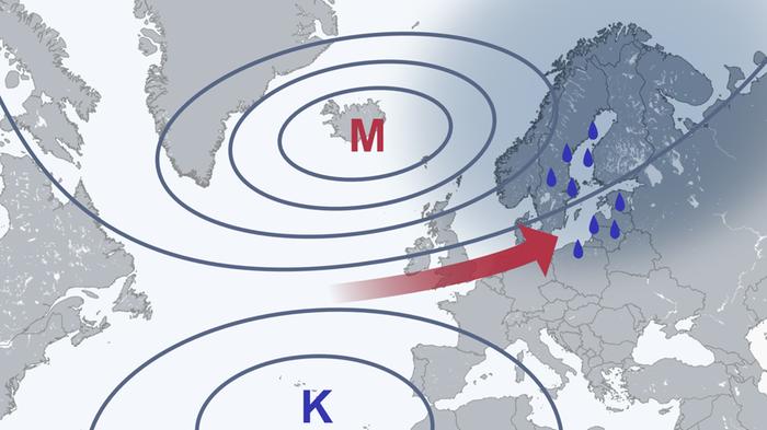 NAO:n positiivisessa vaiheessa Islannin keskimääräinen matalapaine on syvempi ja Azoreiden korkeapaine vahvempi. Yksittäisten matalapaineiden reitti kulkee Pohjois-Eurooppaan, jossa sää on tavallista lauhempi ja sateisempi.