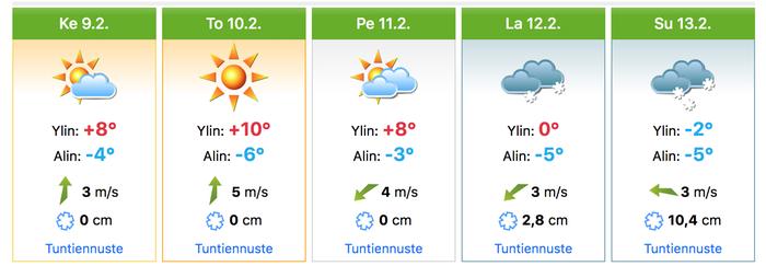 Pekingin ennuste Ennuste Pekingiin 9.–13.2.2022.