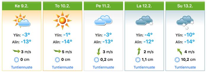 Zhangjiakoun hiihtokeskuksen ennuste Zhangjiakoun hiihtokeskuksen ennuste 9.–13.2.2022.