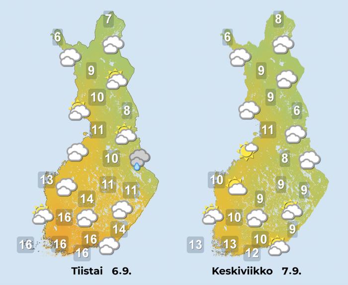 Ennuste 6.–7.9.2022.