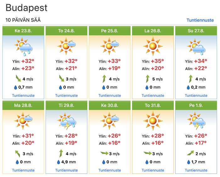 Budapestin ennuste 23.8.–1.9.2023.