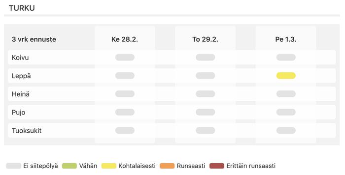 Siitepölyennuste Siitepölyennuste
