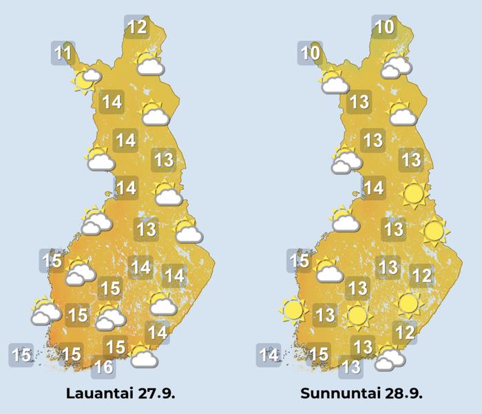 Ennuste iltapäiville 27.–28.9.2025.
