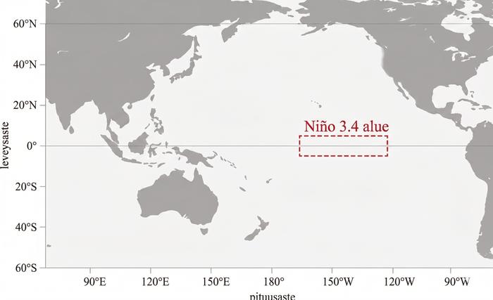 ENSO-vaiheita seurataan mm. Niño 3.4 -alueella. Jos tämän alueen sisällä meriveden lämpötila laskee yli 0,5 astetta keskiarvon alapuolelle, katsotaan La Niña -ilmiön käynnistyneen. Vastaavasti, kun keskiarvo ylittyy 0,5 asteella, katsotaan El Niñon alkaneen.