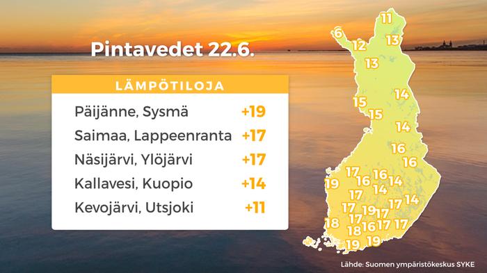 Järvien pintaveden lämpötilahavainnot tehdään aamuisin kahdeksan aikaan.