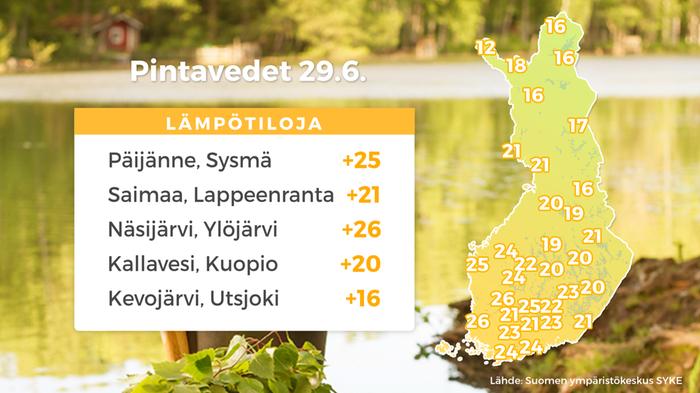 Järvien pintavesien havainnot tehdään aamu kahdeksalta. Kesäkuun 2022 lopussa osassa järvissä on mitattu jopa hellelukemia. 