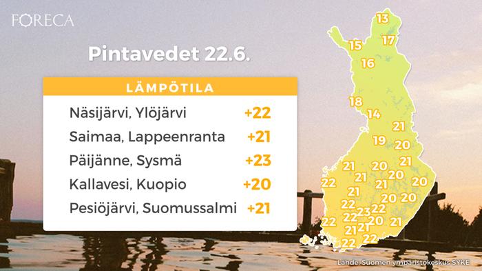 Pintavedet 22.6.2020 Pintavesi on maanantaina 22.6. monin paikoin yli 20 asteista.