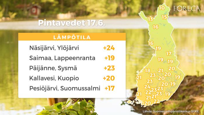 Pintavesien lämpötilat 17.6.2020.