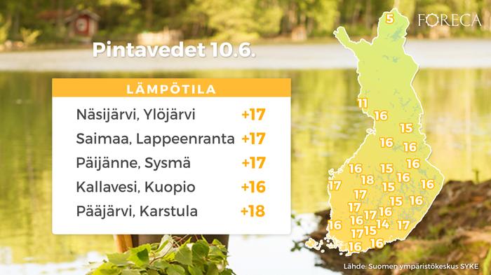 Vesistöjen pintaveden lämpötila 10.6.2020.