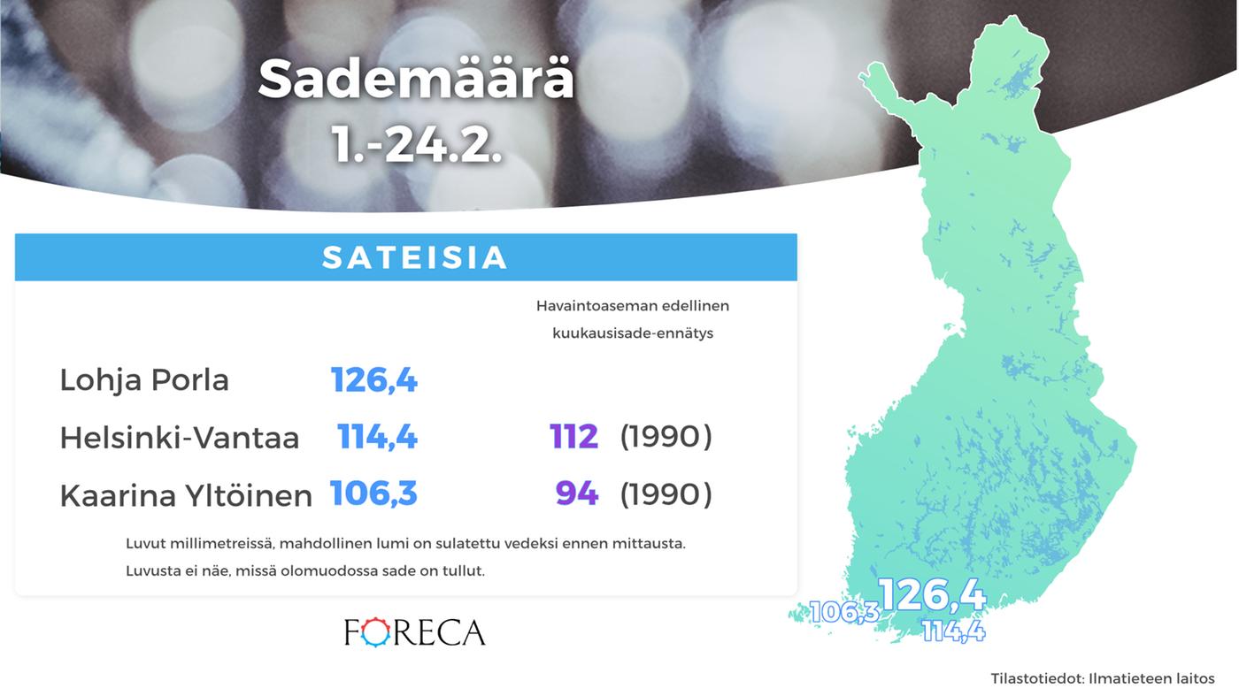 Sademäärä helmikuussa 2020