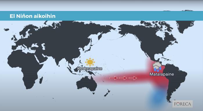 El Niño -ilmiön aikana merivesi lämpenee Tyynen valtameren itäosassa ja viilenee Indonesian edustalla.