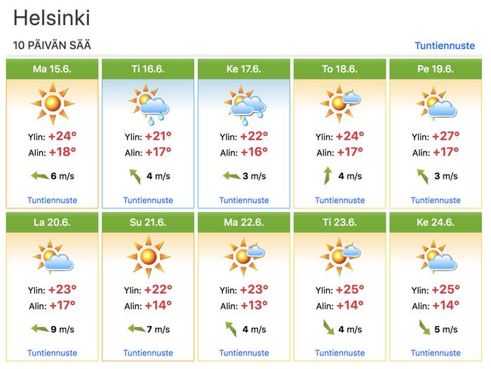 Täsmäsäässä tiistain ja keskiviikon kohdalla näkyy sadetta ja auringonpaistetta. Kyse voi olla joko ohimenevästä sadealueesta tai sadekuuroista, joiden lomassa myös aurinko paistaa.