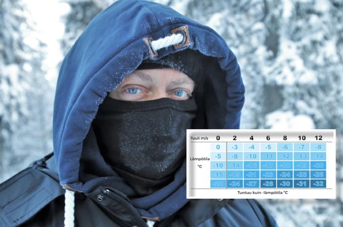 Jo kohtalainenkin tuuli lisää merkittävästi pakkasen purevuutta viikonlopun ja ensi viikon aikana. 