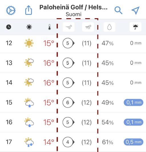 Foreca Weather -mobiilisovelluksesta voi seurata eri golfkohteisiin sekä 10 minuutin keskituulen että hetkellisten tuulenpuuskien ennustetta (suluissa).