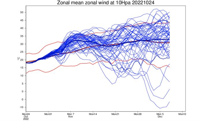 Tuulet yläilmakehässä