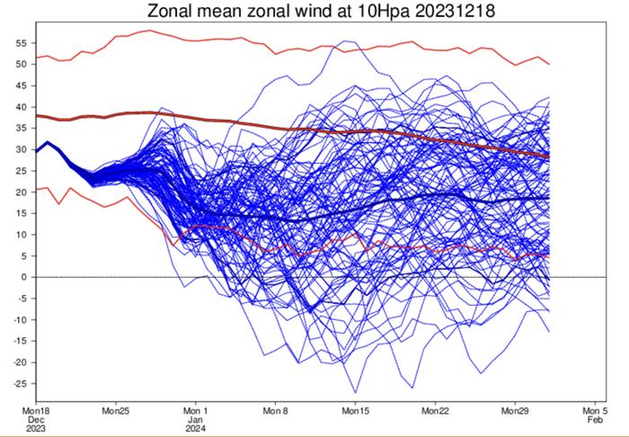 Zonaalivirtaukset heikkenevät