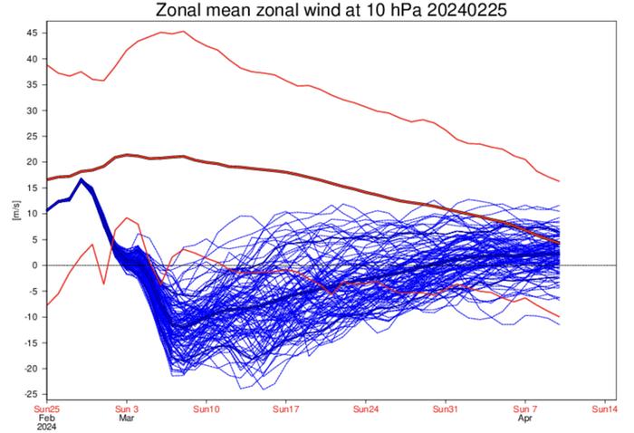Länsivirtausten voimakkuudesta