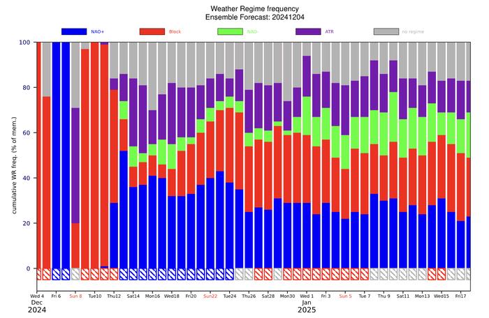 Suursääkuviot Euroopassa Suursääkuviot...