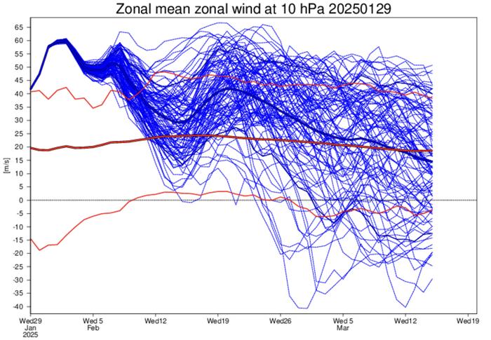 Länsivirtausten voimakkuus