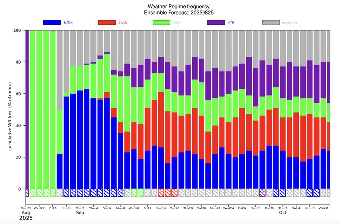 Suursäätilanne Euroopassa