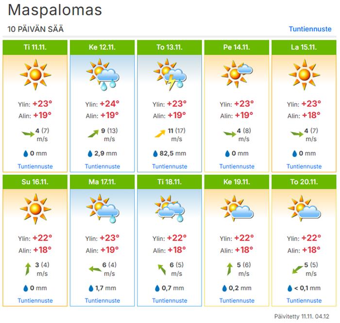 Gran Canarian ja Teneriffan eteläisiin osiin odotetaan torstaina jopa 100 millimetrin vuorokausikertymiä. Kuvankaappauksessa suosittu lomakohde Maspalomas, jossa ennustettu sadekertymä on torstaina 82,5 mm. Vuodessa sataa keskimäärin 68,8 mm.