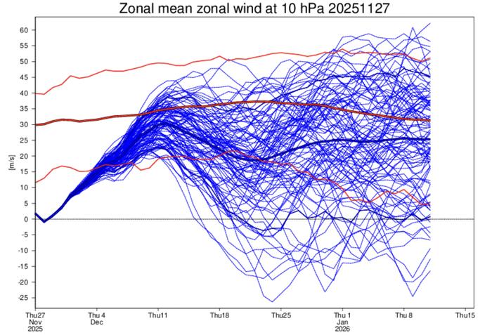 Zonaalivirtaukset 28.11.