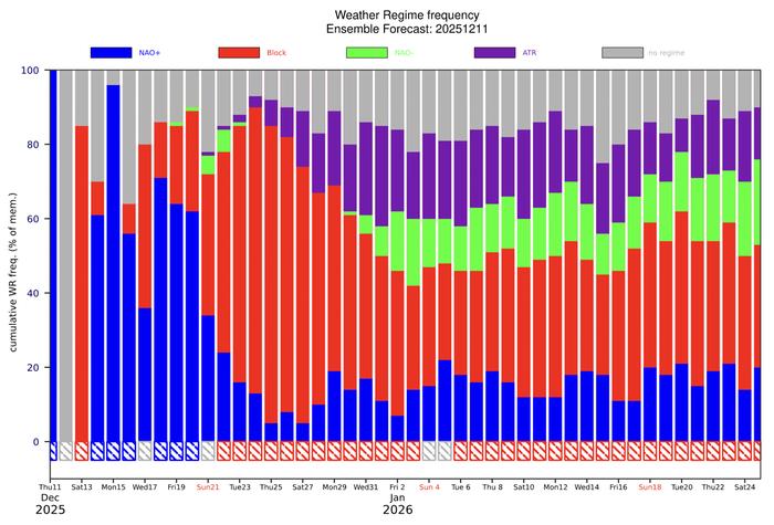 Block-tilanne Block-tilanne