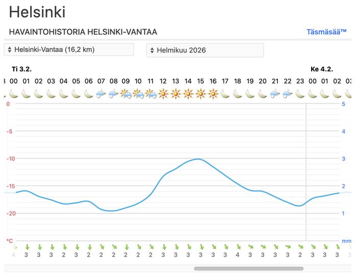 Helsinki-Vantaan lämpötilahavainto 3.2.