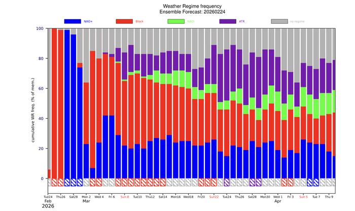 Skenaariot 25.2.2026