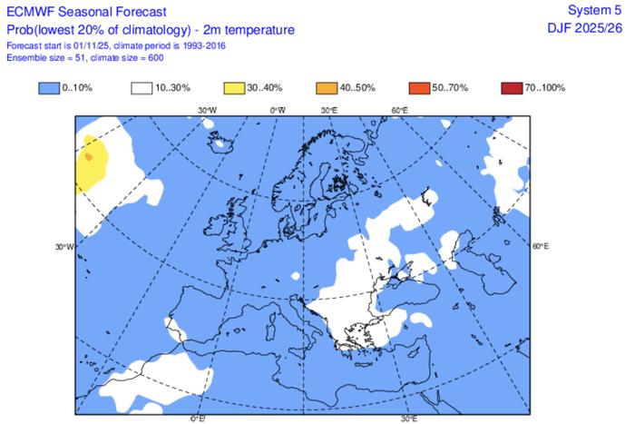 ECMWF ECMWF