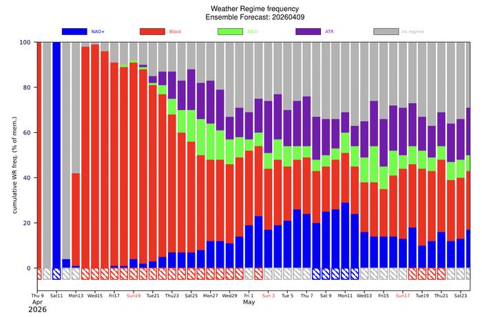 Suursäätilat Euroopassa 10.4.2026