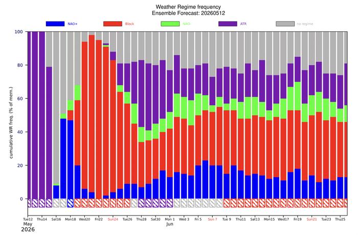 ECMWF:n ennuste