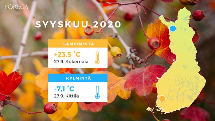 Syyskuu 2020 Syyskuun lämpimimmät lukemat mitattiin Kokemäellä, kylmimmät Kittilässä.