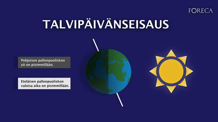 Talvipäivänseisauksena pohjoisen pallonpuoliskon kallistuma auringosta poispäin on suurimmillaan.