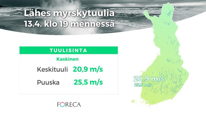 Tuulihavainnot 13.4.2020