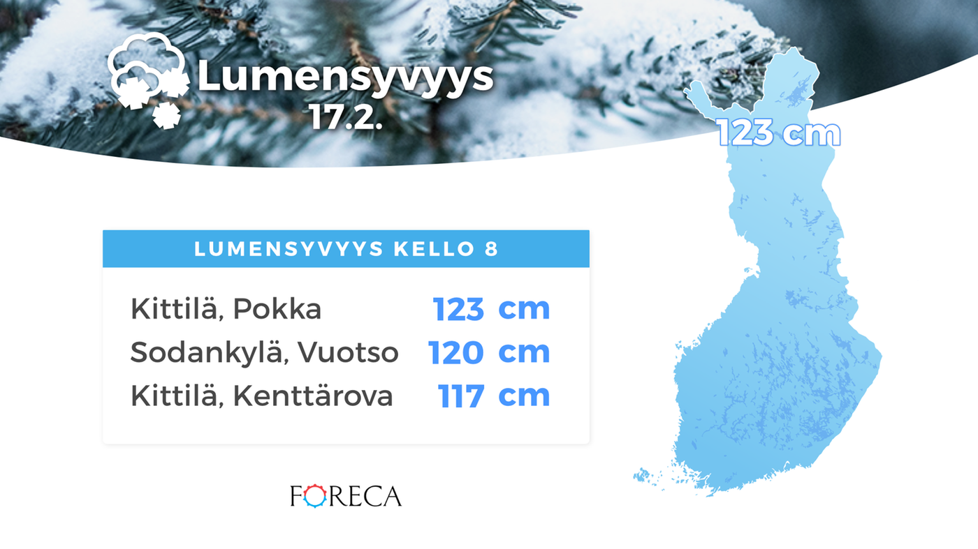 Lumensyvyys 17.2.2020 kello 8.