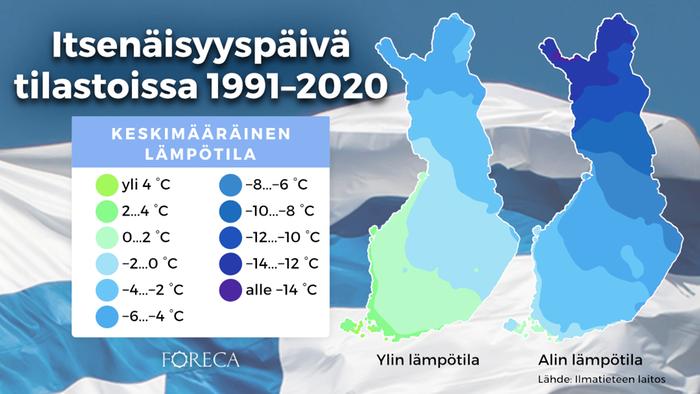 Itsenäisyyspäivän tyypillinen lämpötila Suomessa.