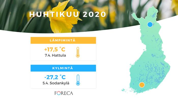 Huhtikuun 2020 äärilämpötilat.