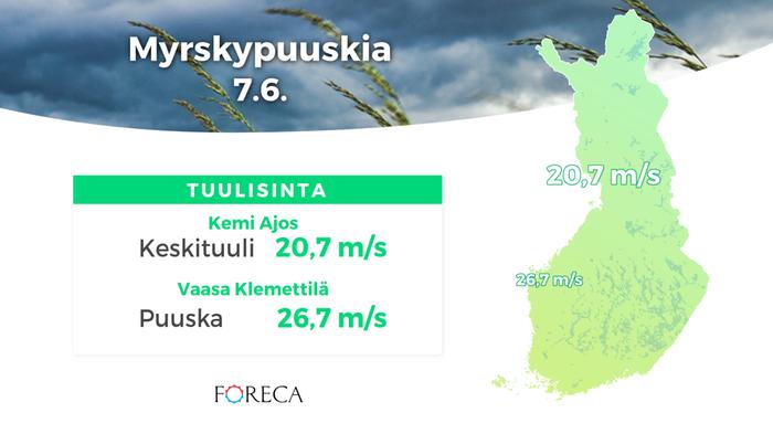 Tuulihavaintoja 7.6.