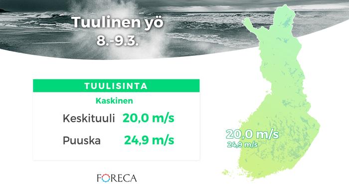 Tuulinen yö